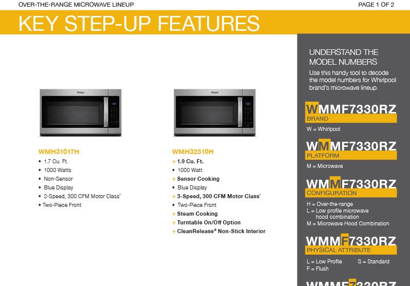 Whirlpool_Over-The-Range_Microwave_Lineup_Thumb.jpg